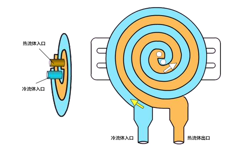 高效換熱器結構原理