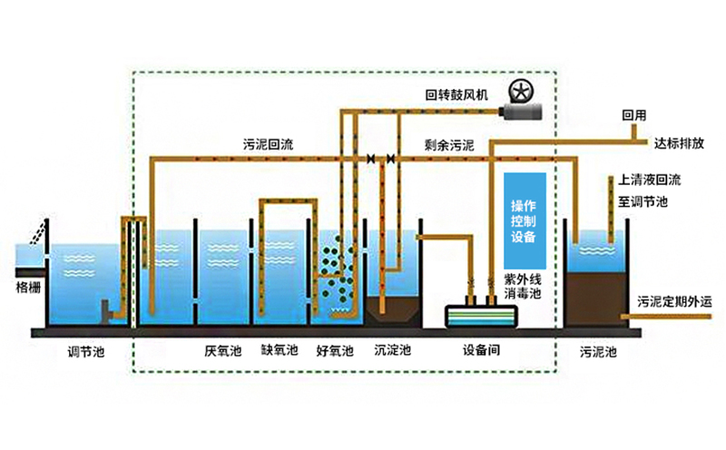 工業污水處理設備原理圖