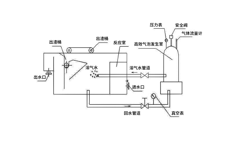 農村地區污水處理問題