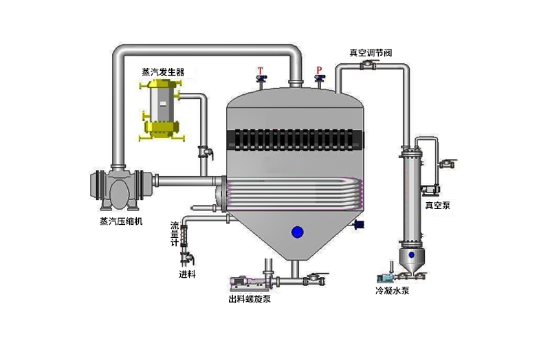 mvr蒸發器工作原理圖 