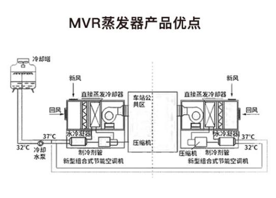 什么是MVR蒸發器